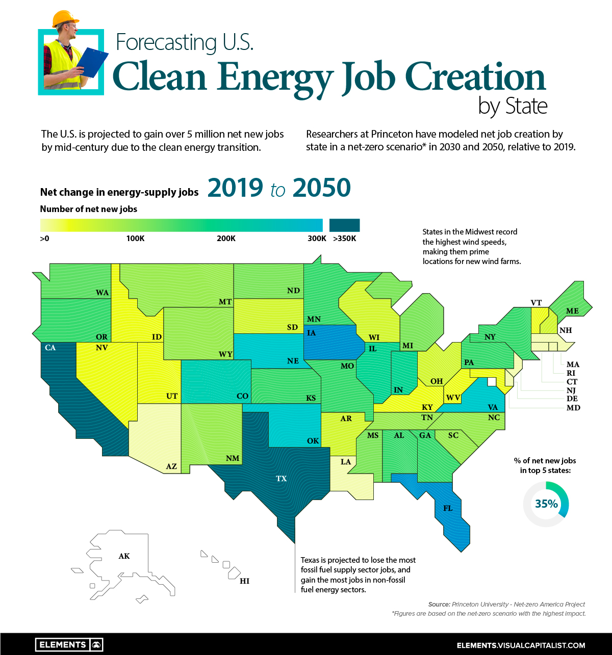 Clean Energy Jobs creation by State (2019-2050)