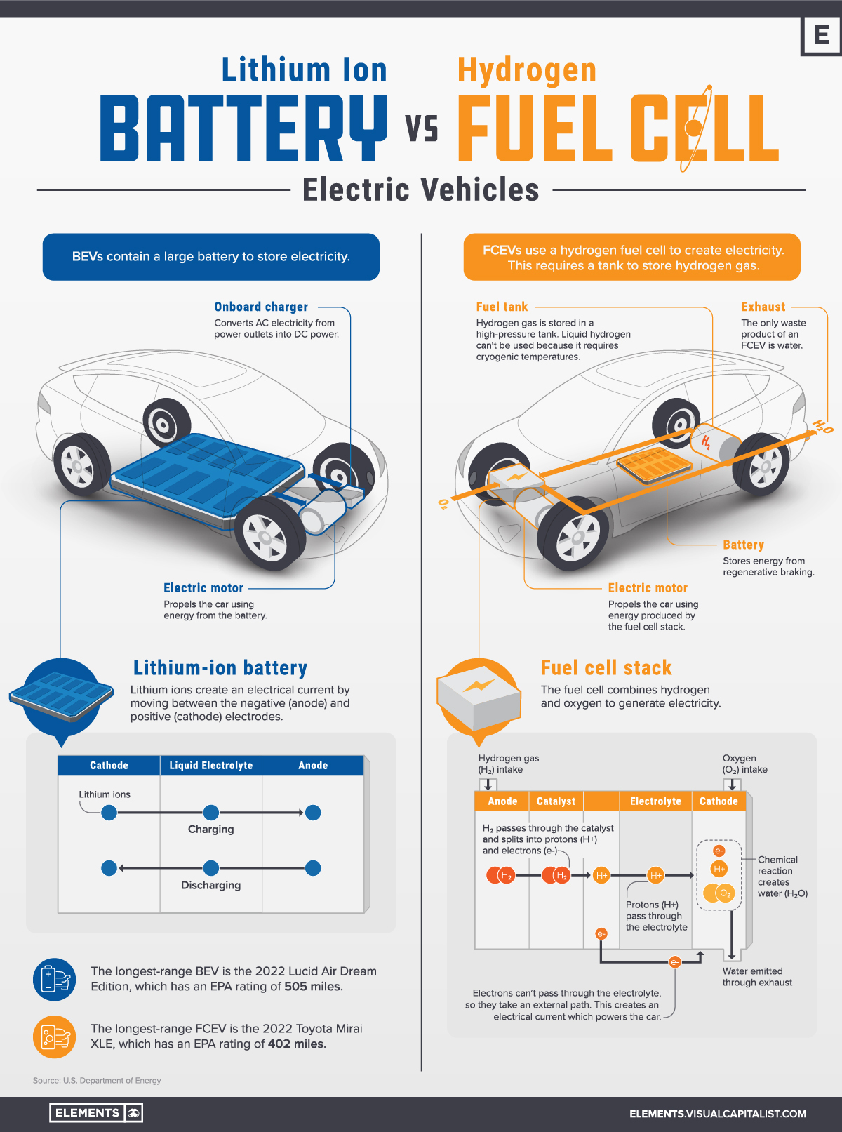 hydrogen fuel cell vs battery