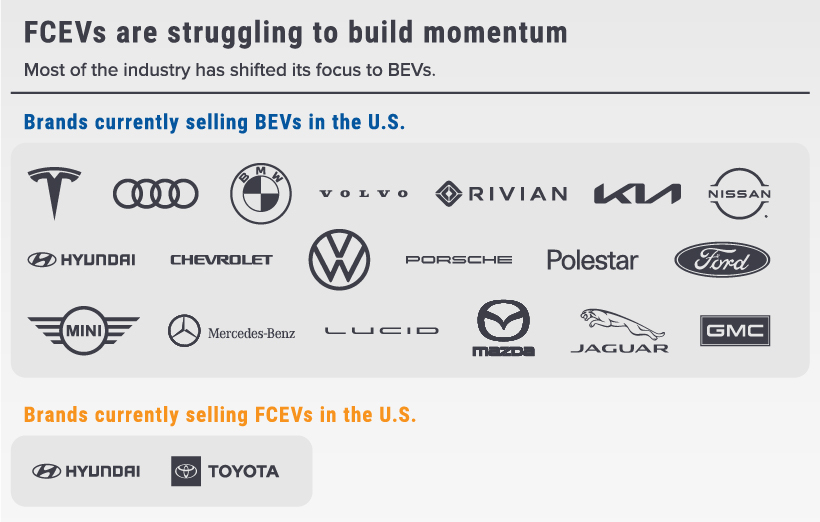visualizing 10 years of ev sales by country – elements by visual capitalist