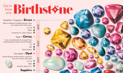 What are Birthstones?