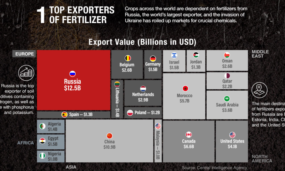 Mapped The Largest Gold Mines In The World By Production