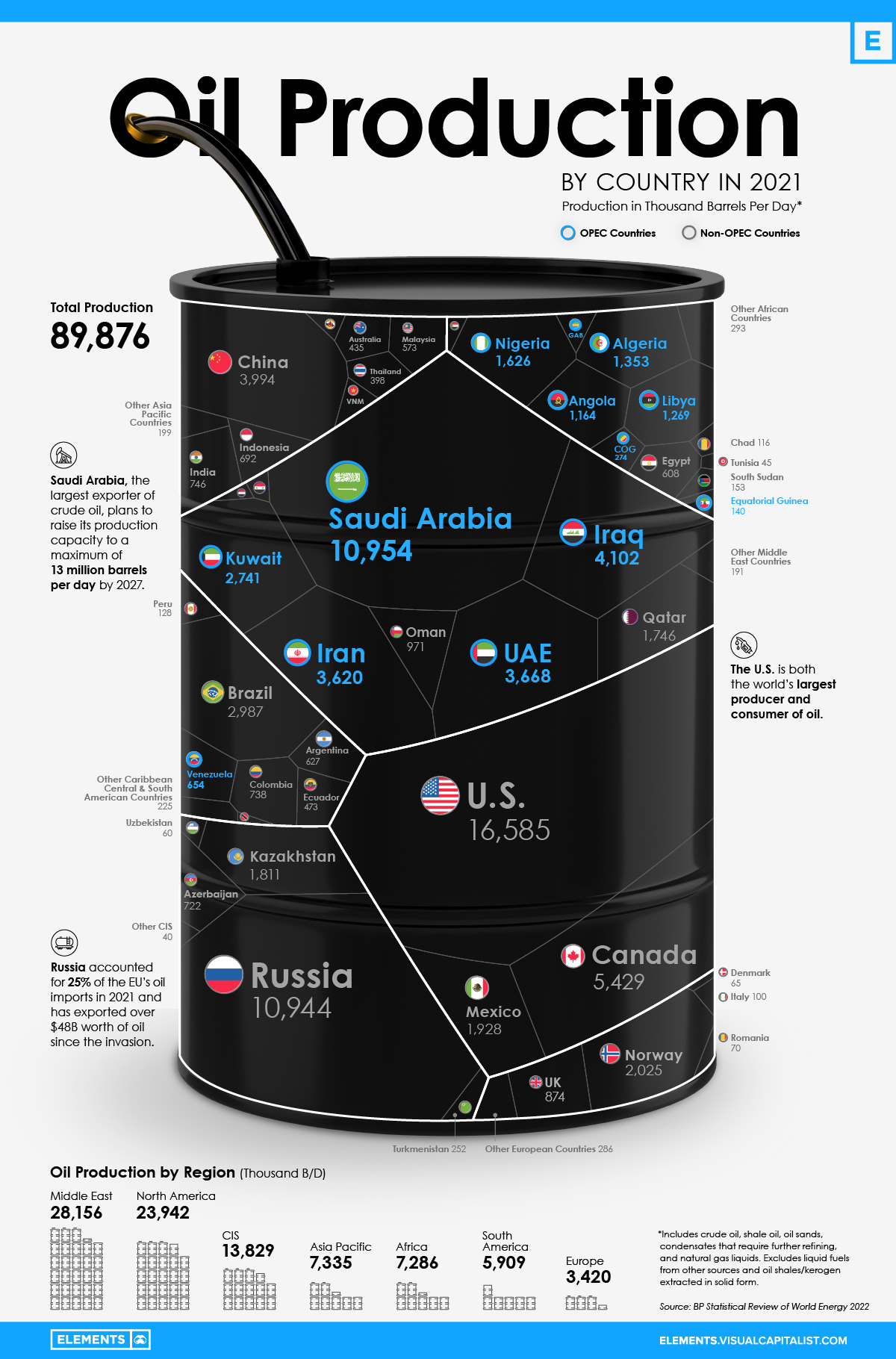 Largest Oil Producers In 2021 By Country 