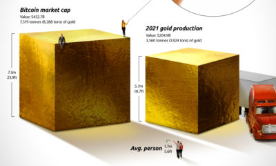 bitcoin visualized as gold