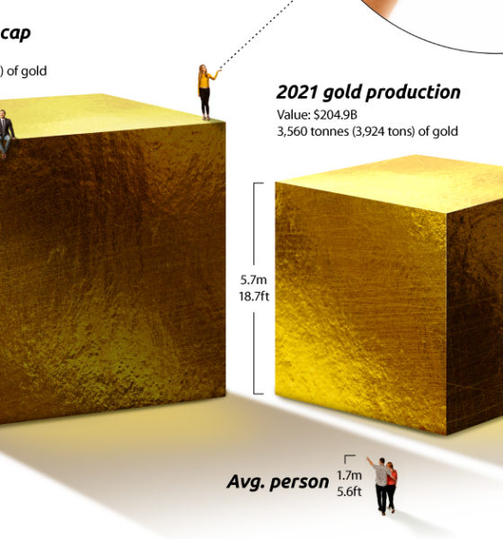 bitcoin visualized as gold