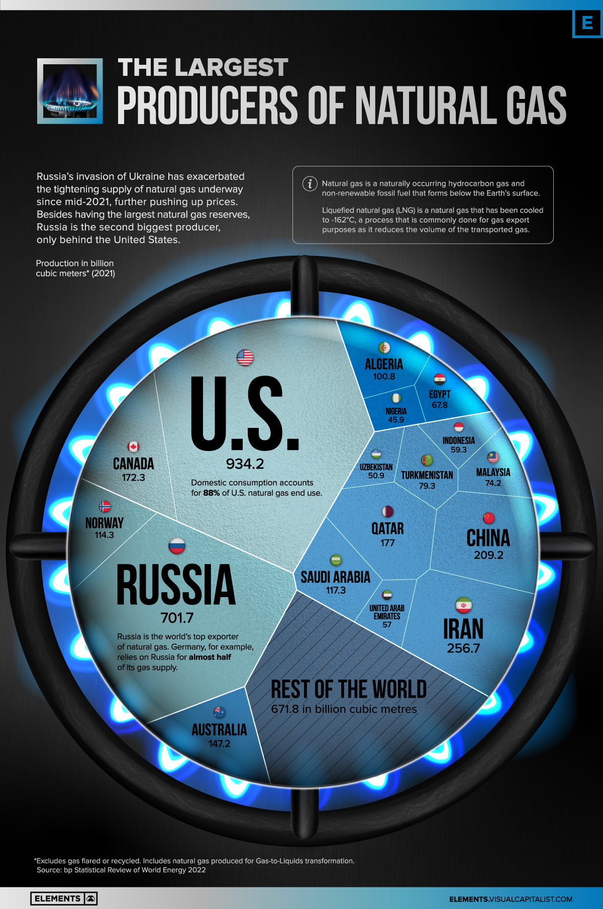 Where Is Natural Gas In The World