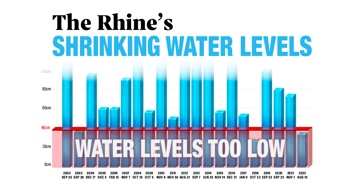 Visualizing_the_Rhine_River_Water_Levels_Over_the_Last_20_Years_shareable