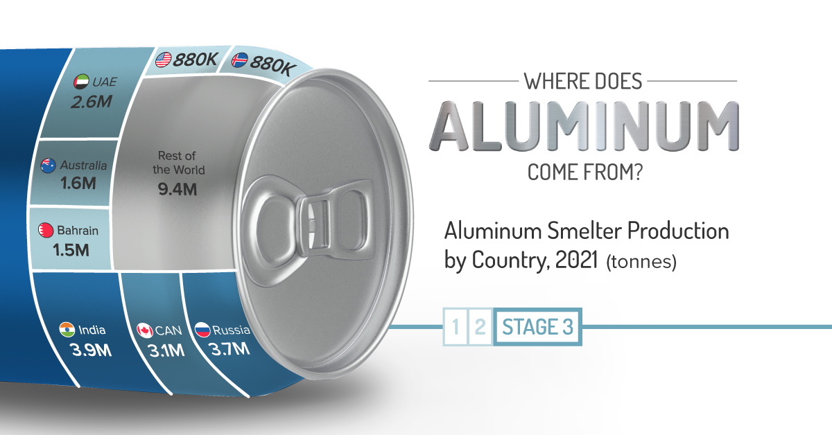 how is aluminum made?