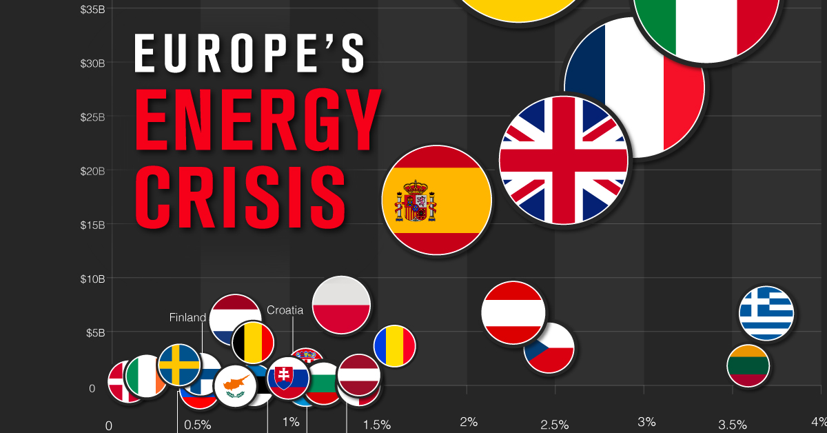 What is the Cost of Europe’s Energy Crisis?