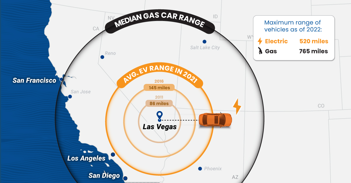Visualizing the Range of Electric Cars vs. Gas-Powered Cars
