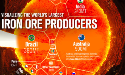 Visualizing-the-World’s-Largest-Iron-Ore-Producers-Sept-16 (1)