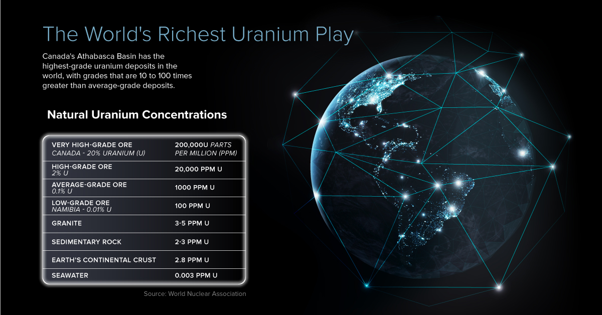 Skyharbour Resources Новое поколение месторождений урана