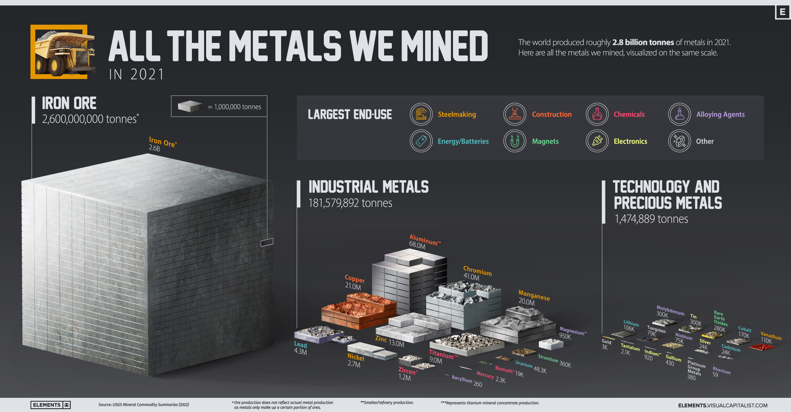 How Are Rare Earth Metals Mined