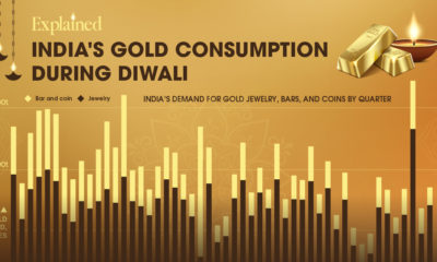 india's gold demand during diwali