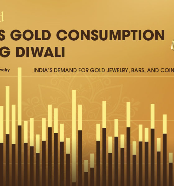 india's gold demand during diwali