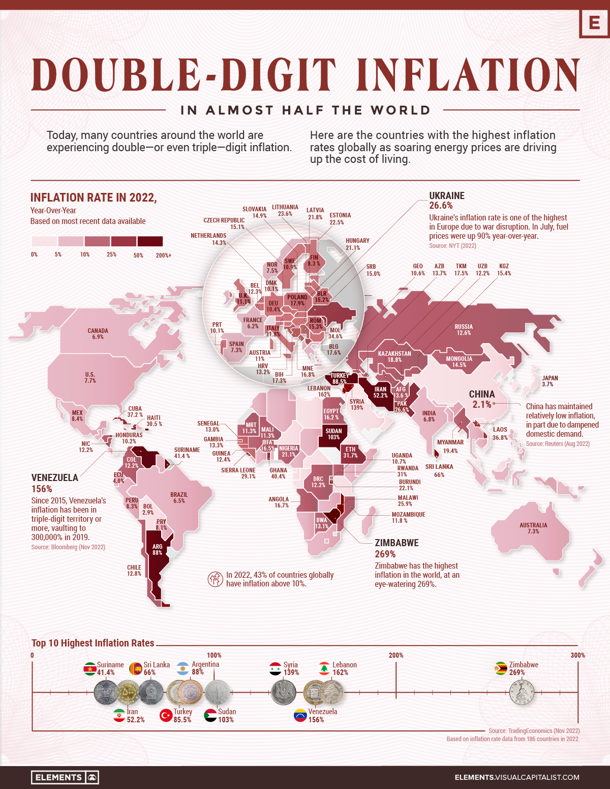 Which countries have the most inflated Elo ratings?