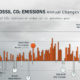 Global-Co2-Emissions-since-1900