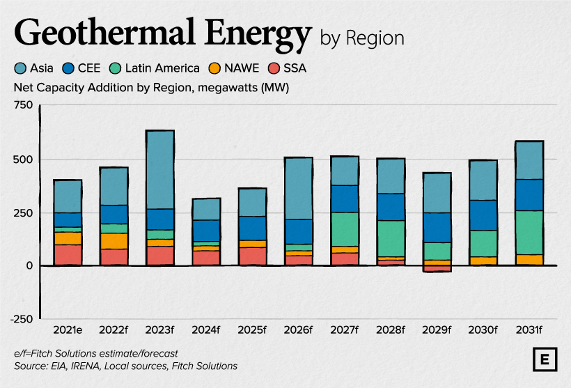 geothermal energy growth by region