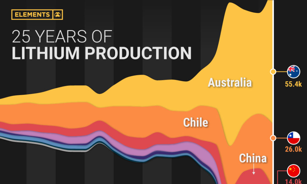 Mapped: The 10 Largest Gold Mines In The World, By Production