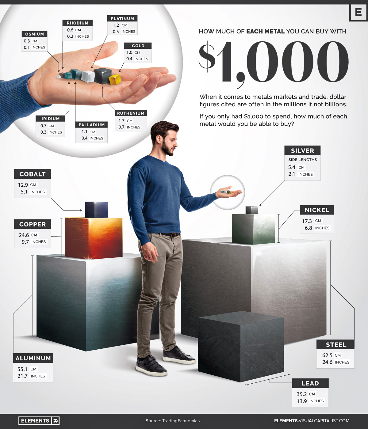 https://elements.visualcapitalist.com/wp-content/uploads/2022/12/How-Much-Of-Each-Metal-Dec-6.jpg