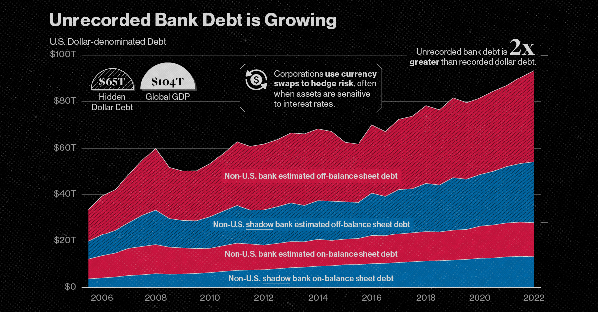 Dollar Debt