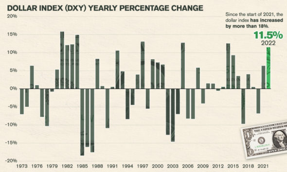 Visualizing The Assets And Liabilities Of U.S. Banks