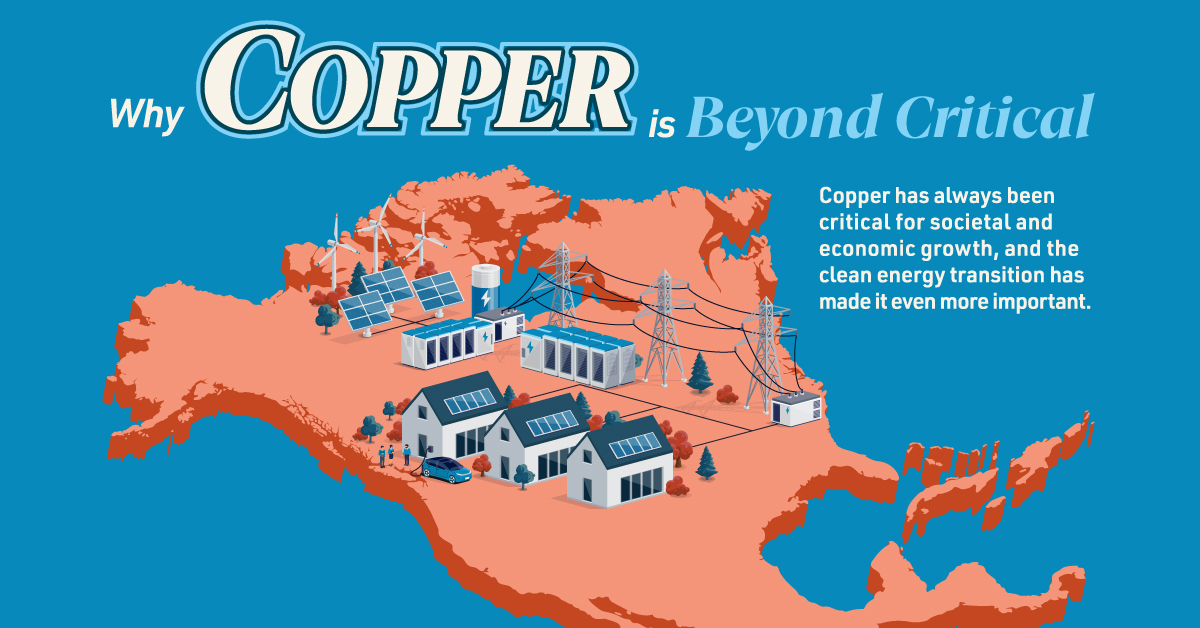 Copper Development Association Infographic On Visual Capitalist