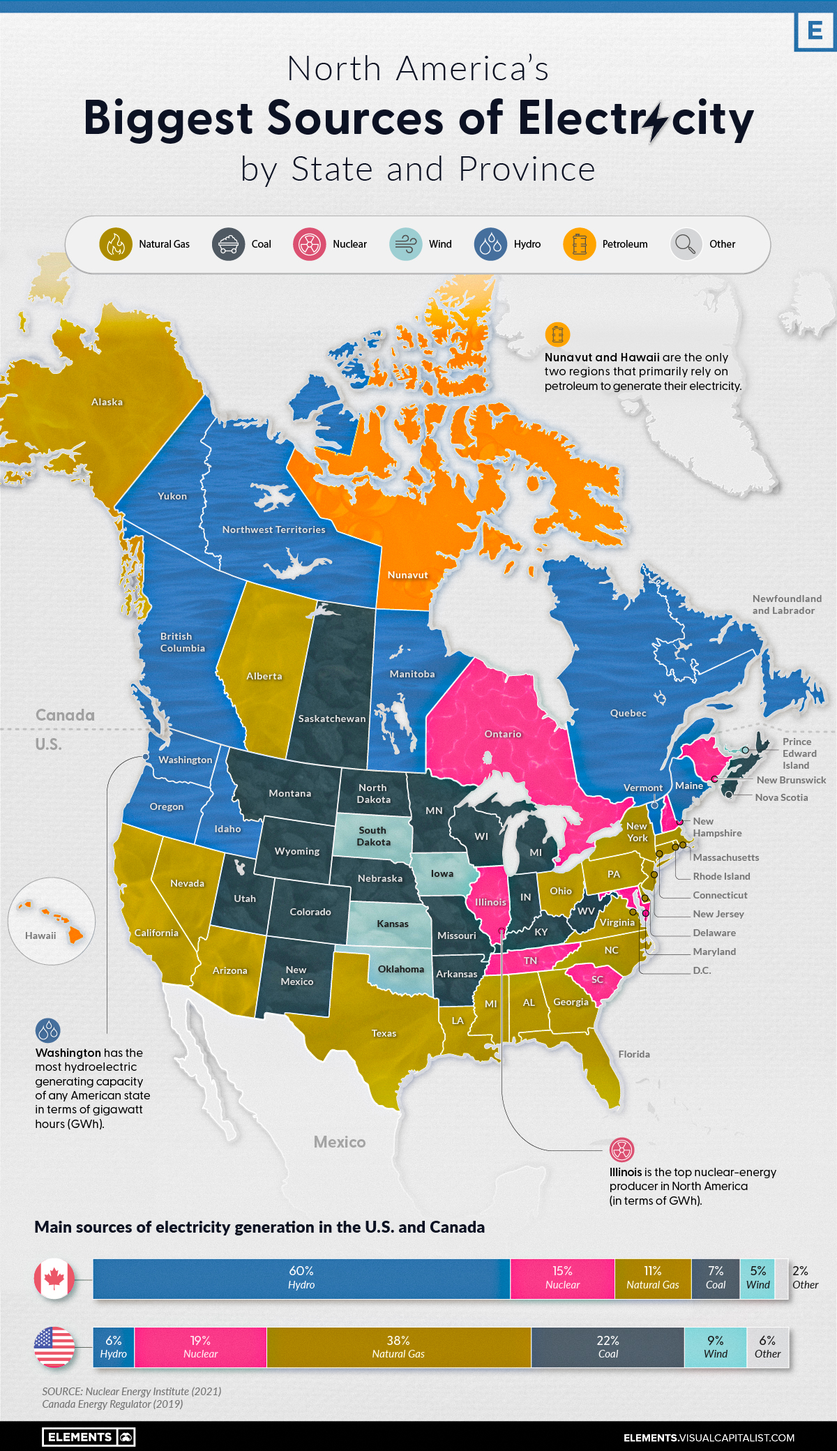 biggest-sources-of-electricity-usa-canada-state-province.jpg