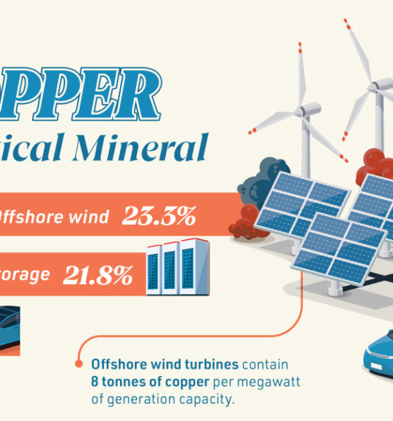why copper is a critical mineral