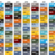 periodic table of commodity returns over last ten years