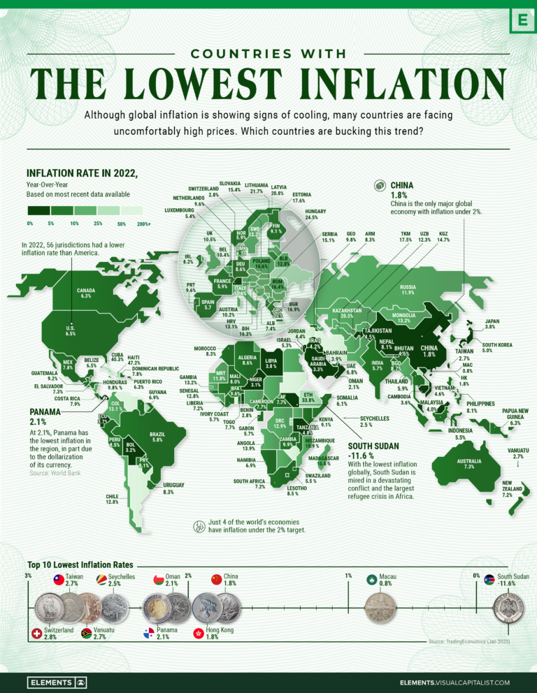 Which Countries Have the Lowest Inflation?