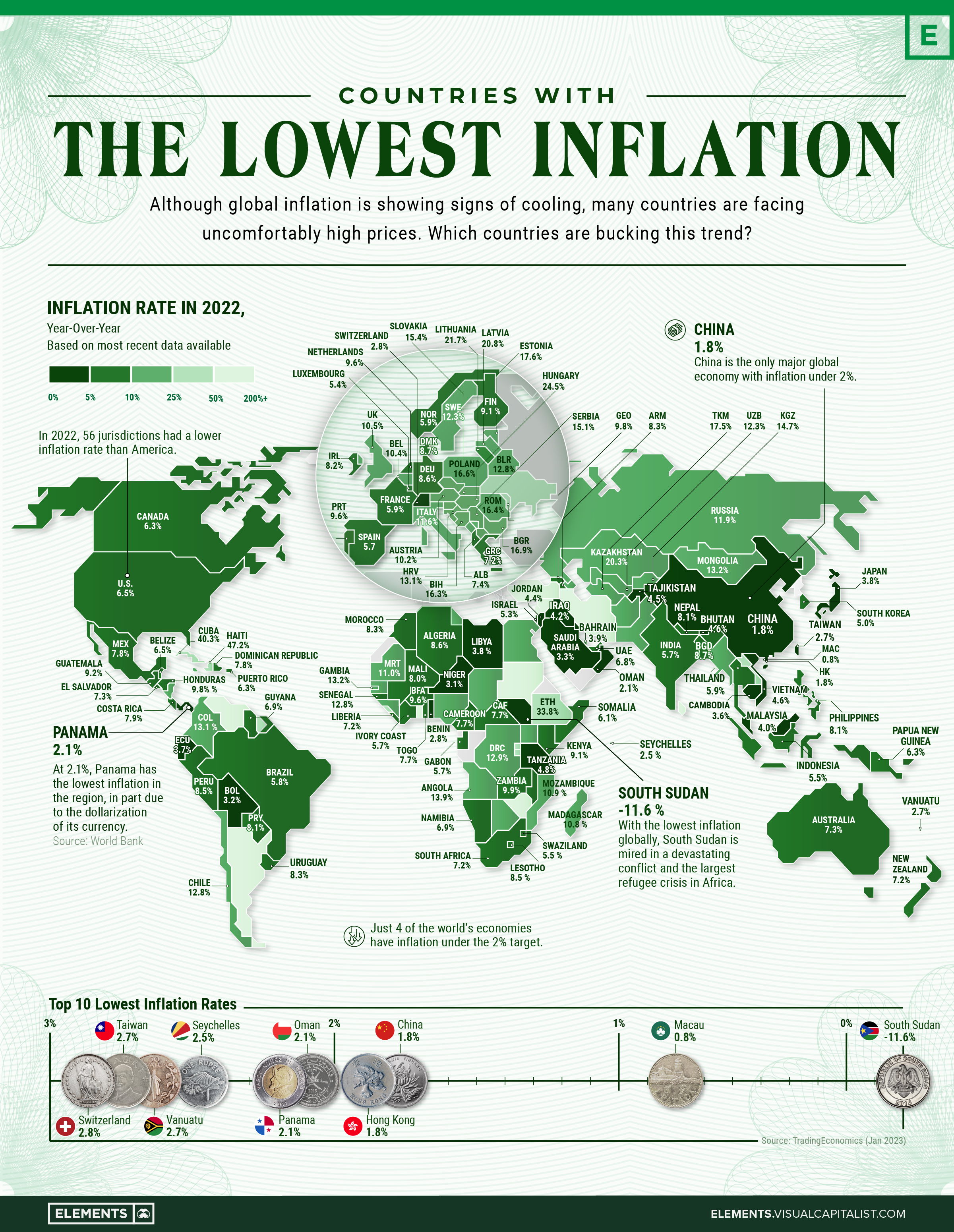 besejret Fejl påske Which Countries Have the Lowest Inflation?