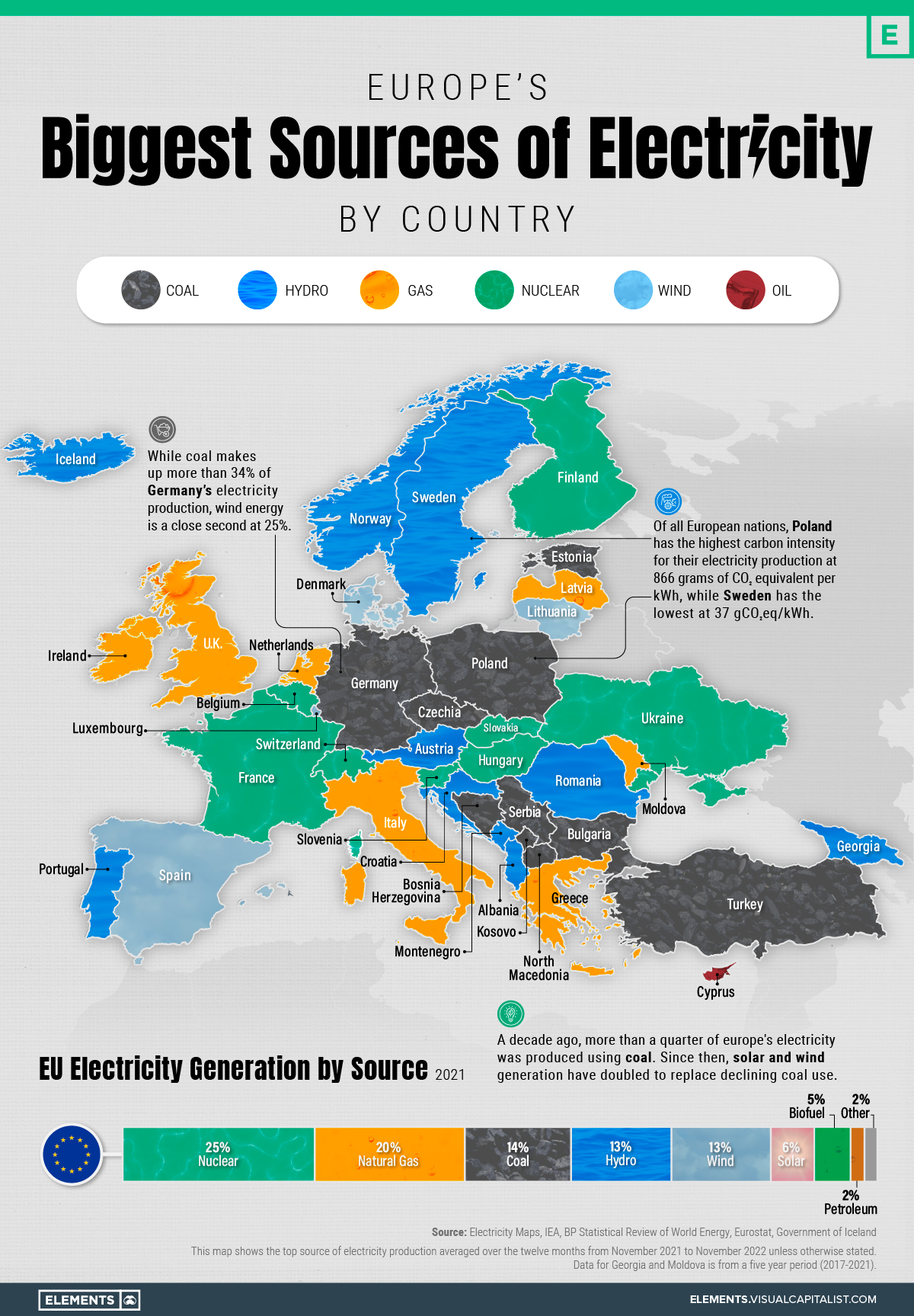 What Are the Five Major Types of Renewable Energy?