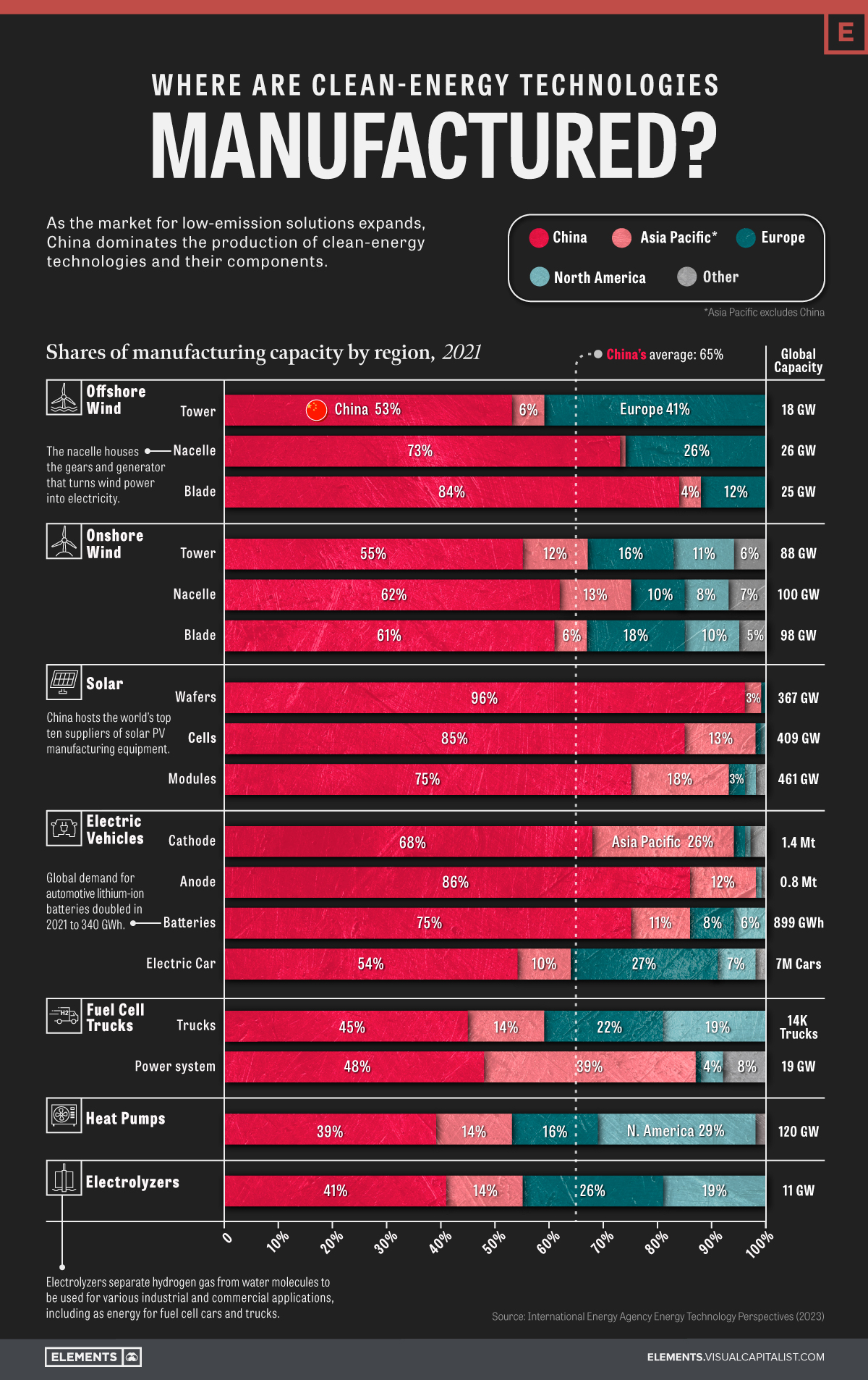 where-are-clean-energy-technologies-manufactured