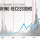 Silver Price During Recessions
