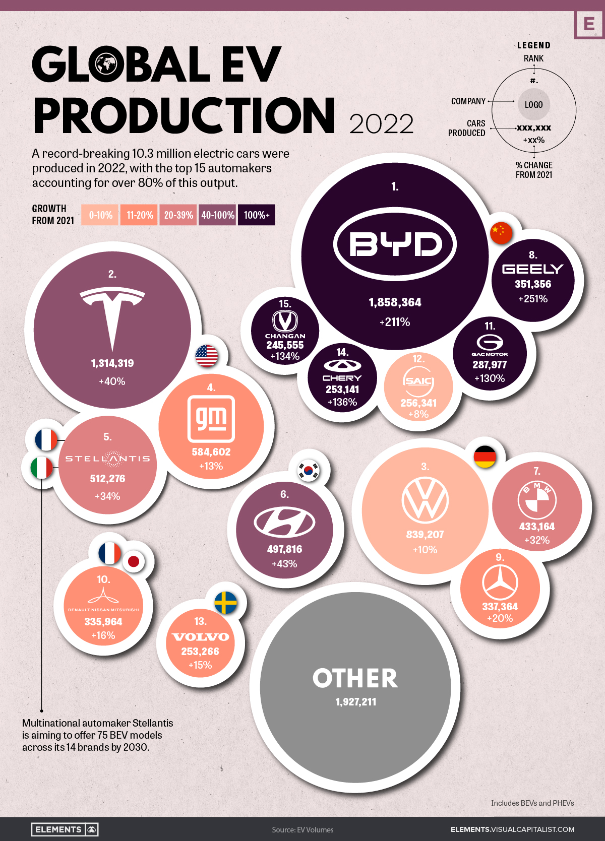 Visualizing Global EV Production in 2022, by Brand