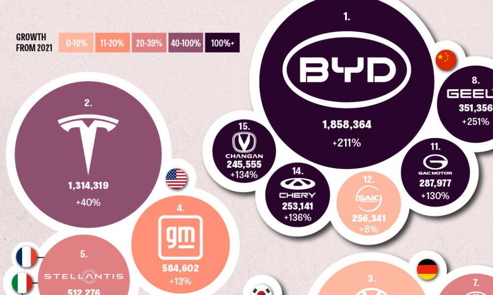 Visualizing Global EV Production in 2022, by Brand