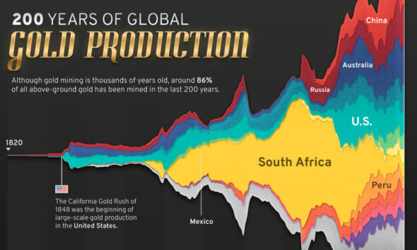 Does Gold's Value Increase During Recessions