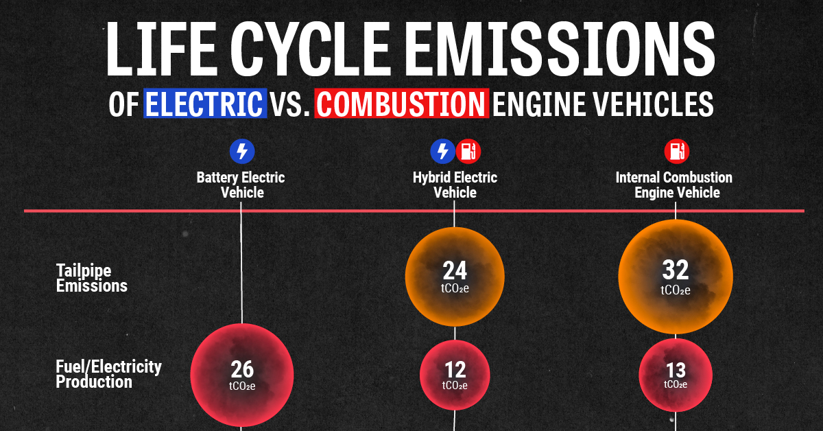 Vehículos eléctricos frente a vehículos con motor de combustión