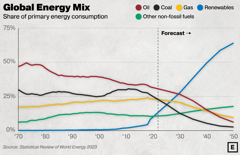 coal energy source diagram