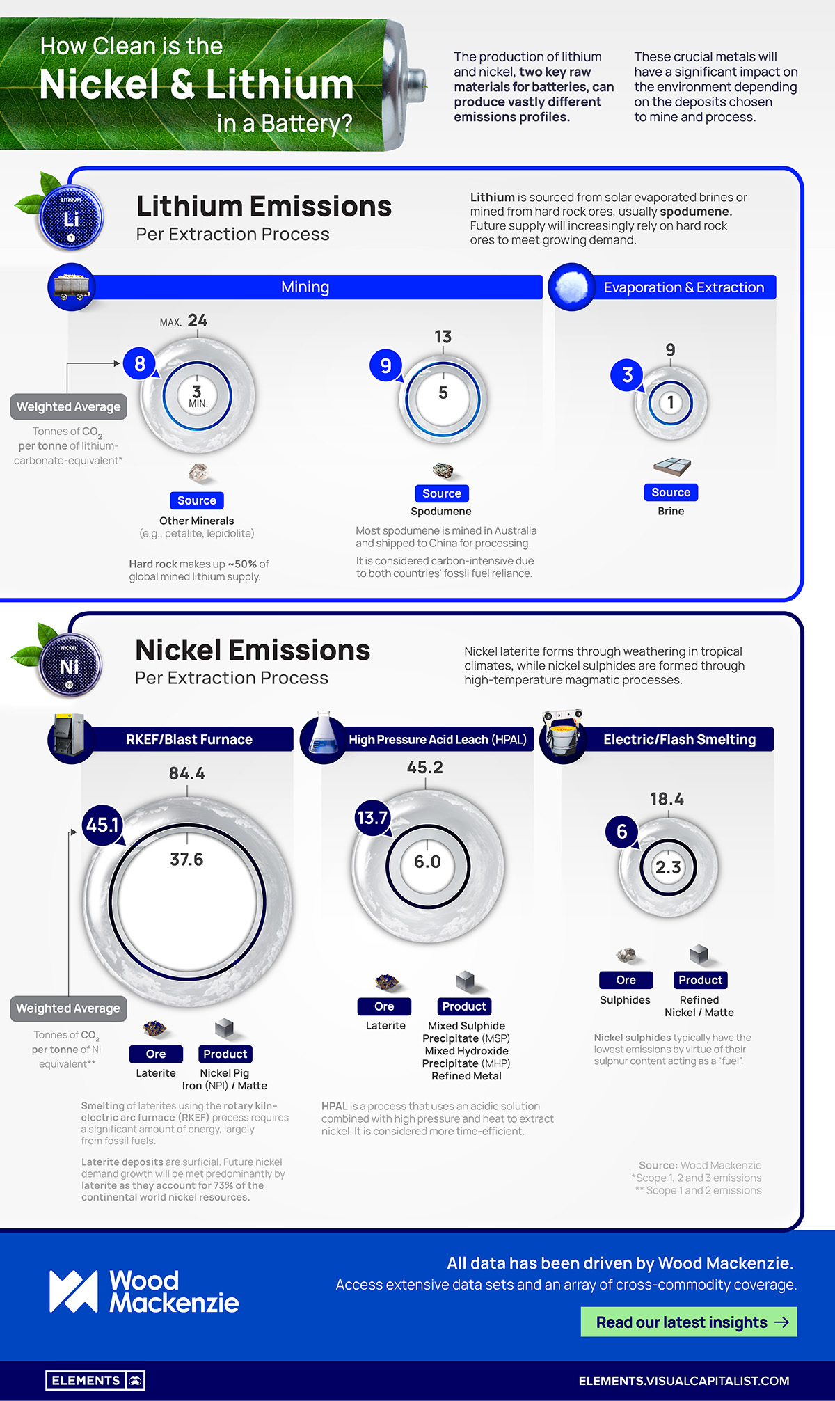 nickel batteries