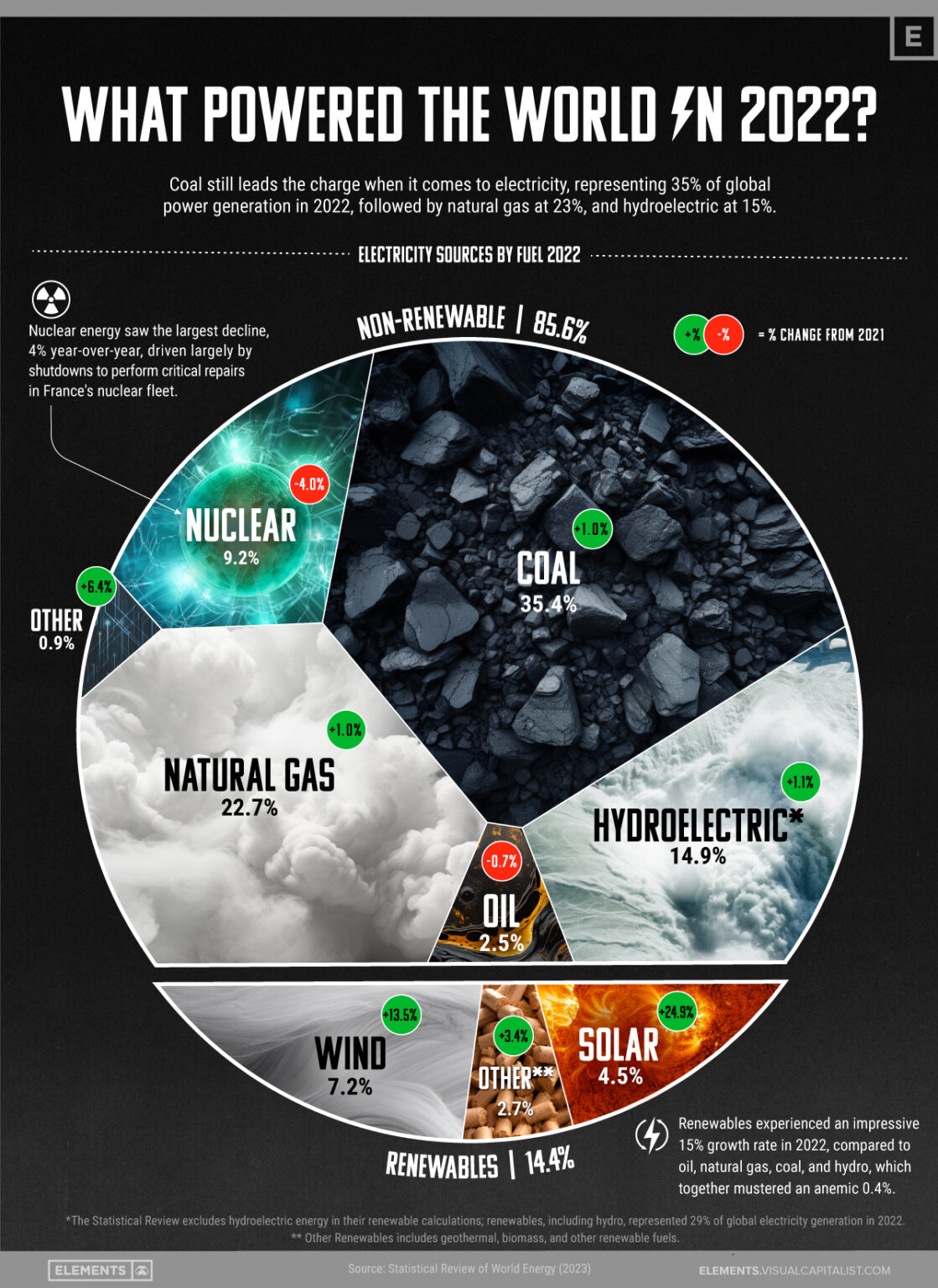 what-electricity-sources-power-the-world