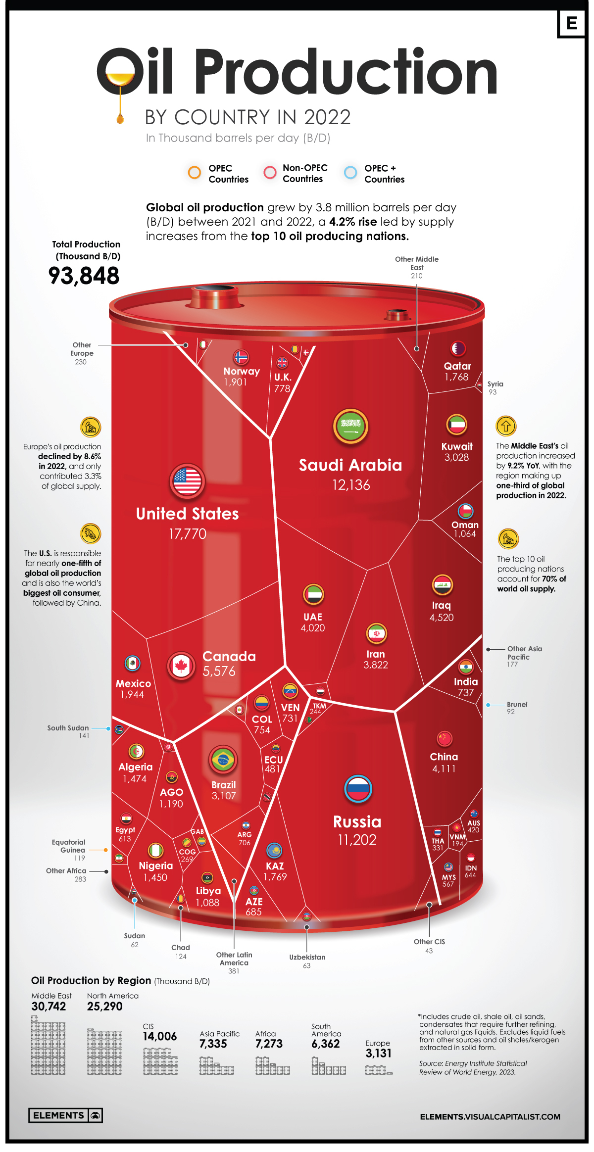 biggest oil producers ranking
