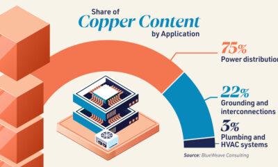 Copper’s Critical Role in Data Centers