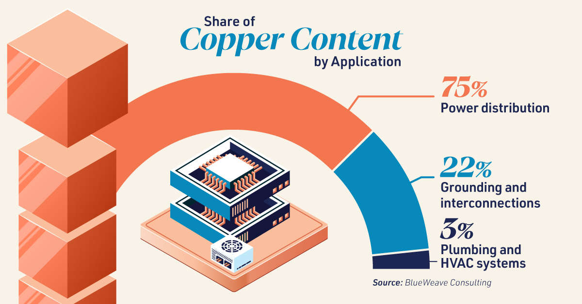 Copper’s Critical Role in Data Centers