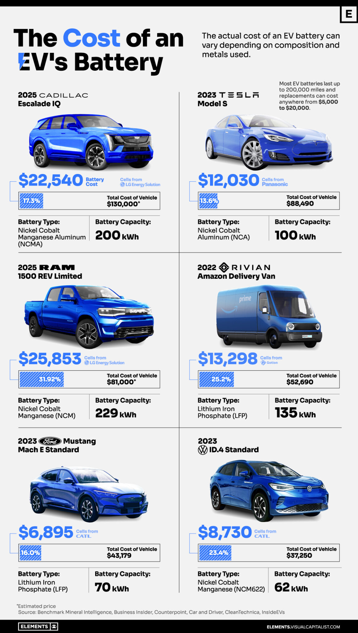 Visualized What Is The Cost Of Electric Vehicle Batteries visualized-what-is-the-cost-of-electric-vehicle-batteries