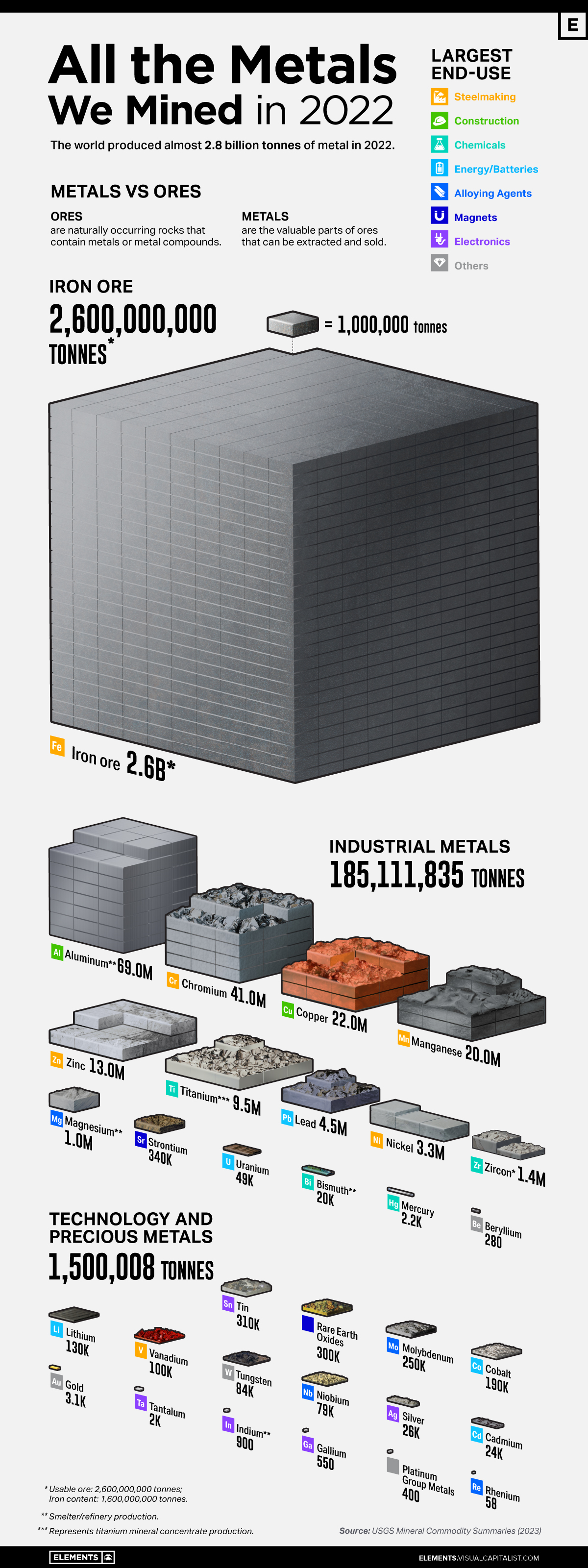 all the metals we mined