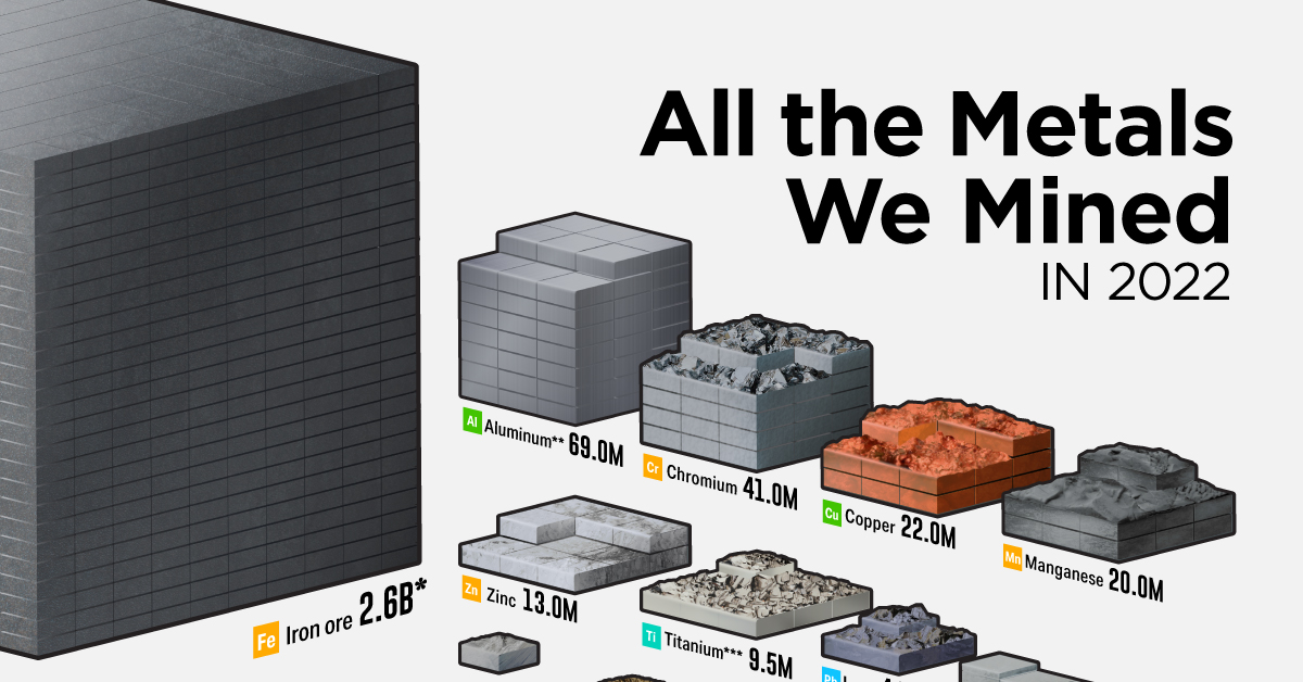 Prove Your Metal: Top 10 Strongest Metals on Earth - Visual Capitalist