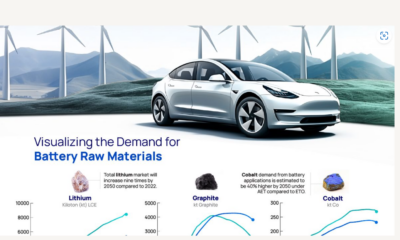 This graphic, sponsored by Wood Mackenzie, forecasts raw material demand from batteries. An accelerated energy transition would propel demand for metals such as graphite, lithium, and nickel.
