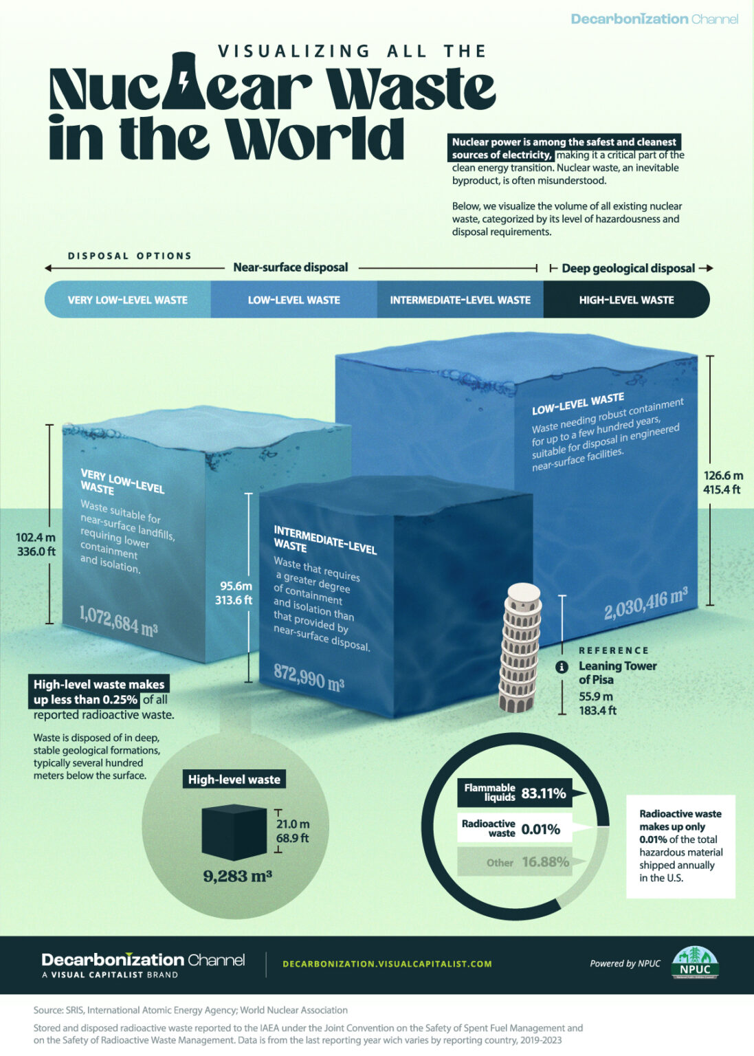 visualizing-all-the-nuclear-waste-in-the-world