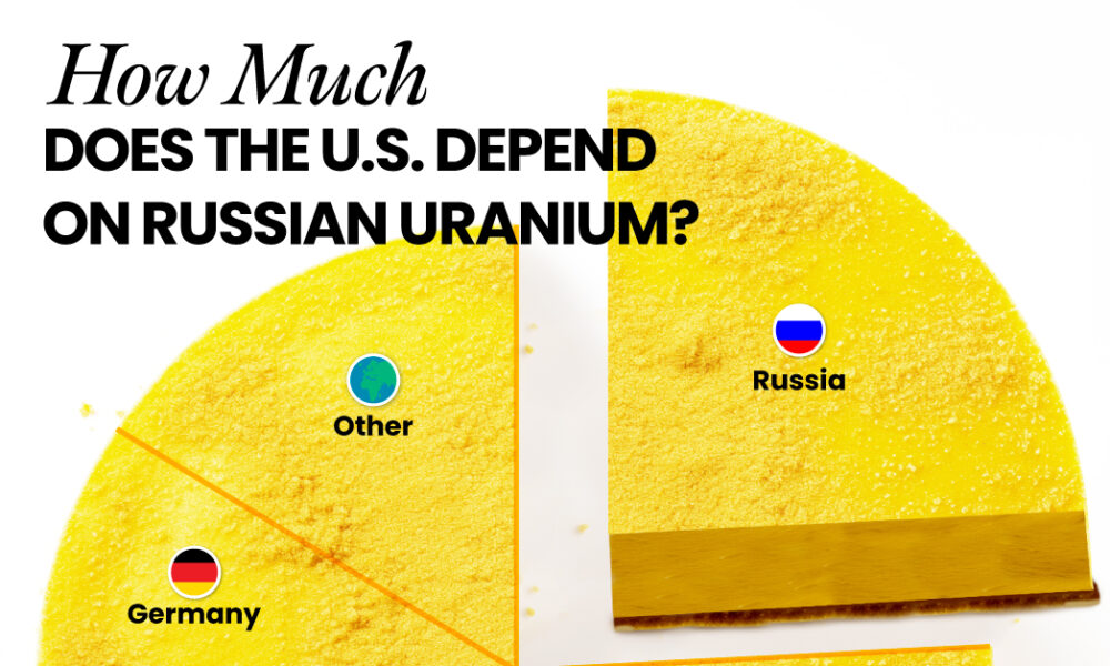 Voronoi graphic visualizing U.S. reliance on Russian uranium
